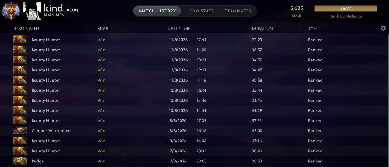 Screenshot: match history — win streak, 5,635 MMR