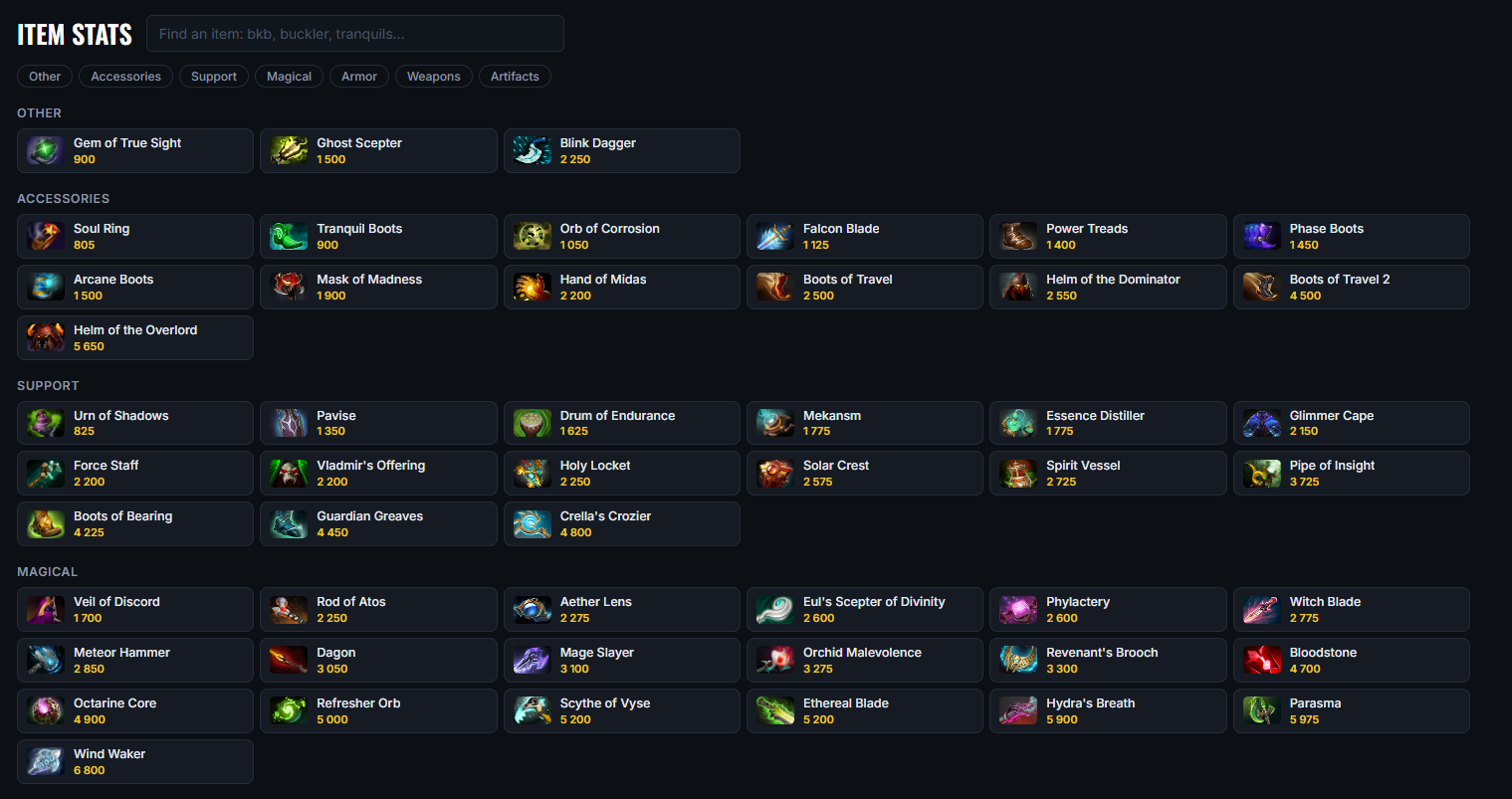 Item stats: shop categories, buy rates and winrates