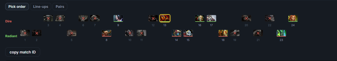 Draft order: picks and bans in sequence