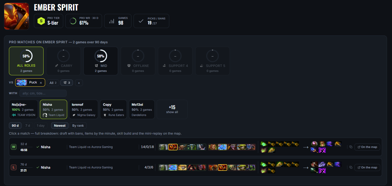 Hero page: roles and a VS / WITH matchup filter