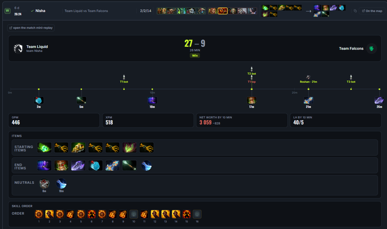 Match breakdown: items by minute, starting and final build, neutral items, skill order